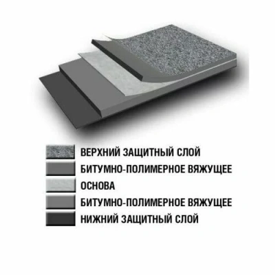 Материал кровельный Бикроэласт ХКП-4, верхний слой, стеклохолст, 10 м²
