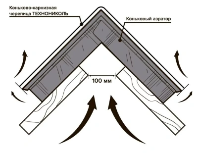 Аэратор коньковый с крепежом ТЕХНОНИКОЛЬ, 1 м