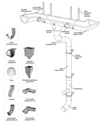 Угол желоба Aquasystem 100/150 90° RAL 8017 внутренний