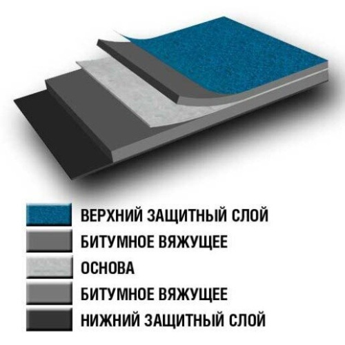 Материал кровельный ТехноНИКОЛЬ Стеклоизол Р ХКП 3,5 9 кв.м сланец серый