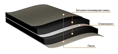 Подкладочный ковер ТЕХНОНИКОЛЬ ANDEREP GL