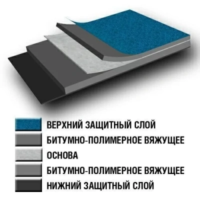 Материал кровельный Унифлекс Вент ЭПВ-4.3, нижний слой, полиэфир, 10 м²