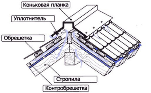 Планка конька плоского GRAND LINE 130х30х130х0,45 мм PE-foil RAL 3005