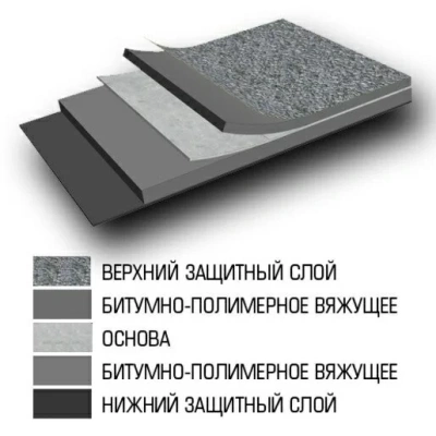 Материал кровельный Линокром ТПП-3.6, нижний слой, стеклоткань, 15 м²