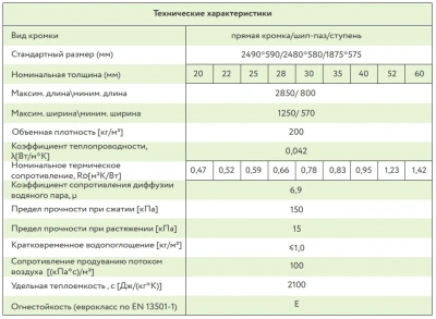 Плита БЕЛТЕРМО Floor Флур 20 мм, шип-паз, 2490*590 (160 кг/м³)