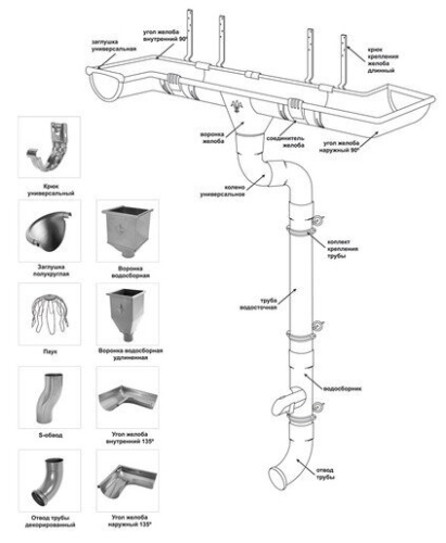 Отлив трубы Aquasystem 90/125 RAL 8017