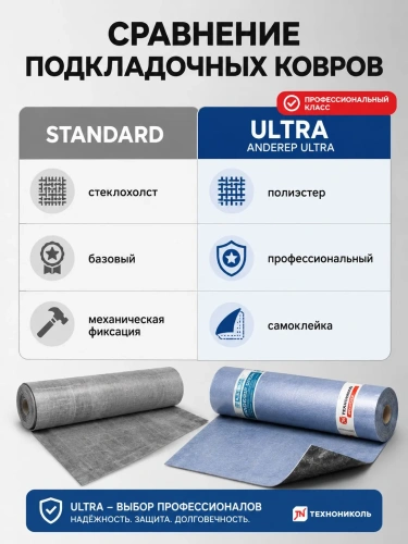 Подкладочный ковер ТЕХНОНИКОЛЬ ANDEREP ULTRA