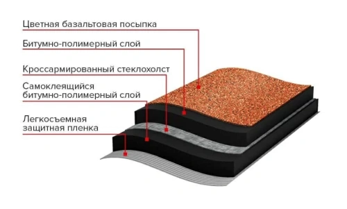 Рулонная черепица ТЕХНОНИКОЛЬ, Бобровый хвост, красный