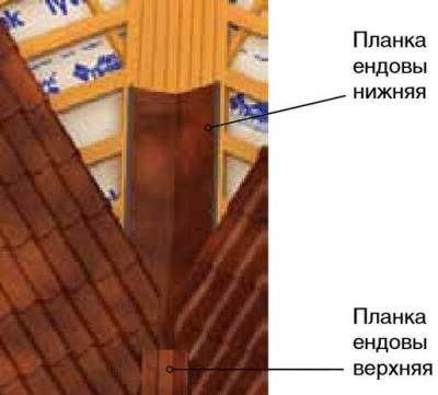 Планка ендовы нижней Металл Профиль 298х298х2000х0,5 мм PE RAL 7024