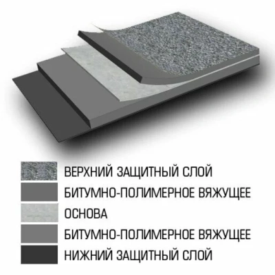 Материал кровельный Линокром РЕМ ТКП-5, верхний слой, стеклоткань, 8 м²