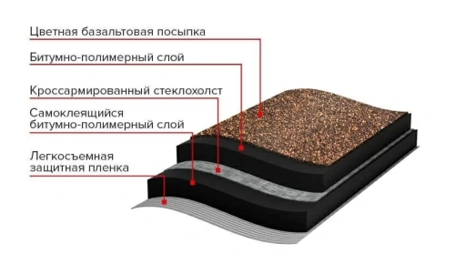 Рулонная черепица ТЕХНОНИКОЛЬ, Кирпичная кладка, коричневый