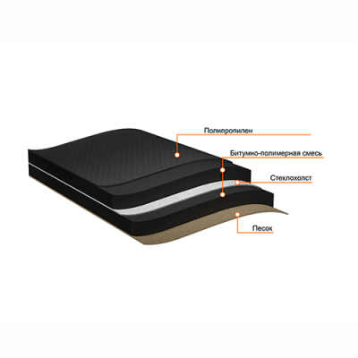 Подкладочный ковер ТЕХНОНИКОЛЬ ANDEREP GL Light