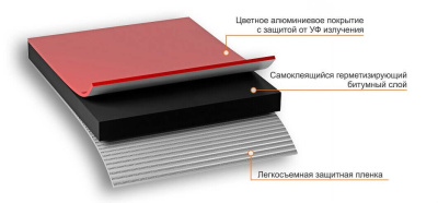 Лента самоклеящаяся Nicoband, 3 м х 5 см, красный